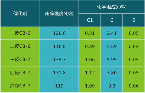 岳陽(yáng)長(zhǎng)旺化工有限公司,催化劑再生及技術(shù)咨詢(xún),化工原材料,岳陽(yáng)化工產(chǎn)品